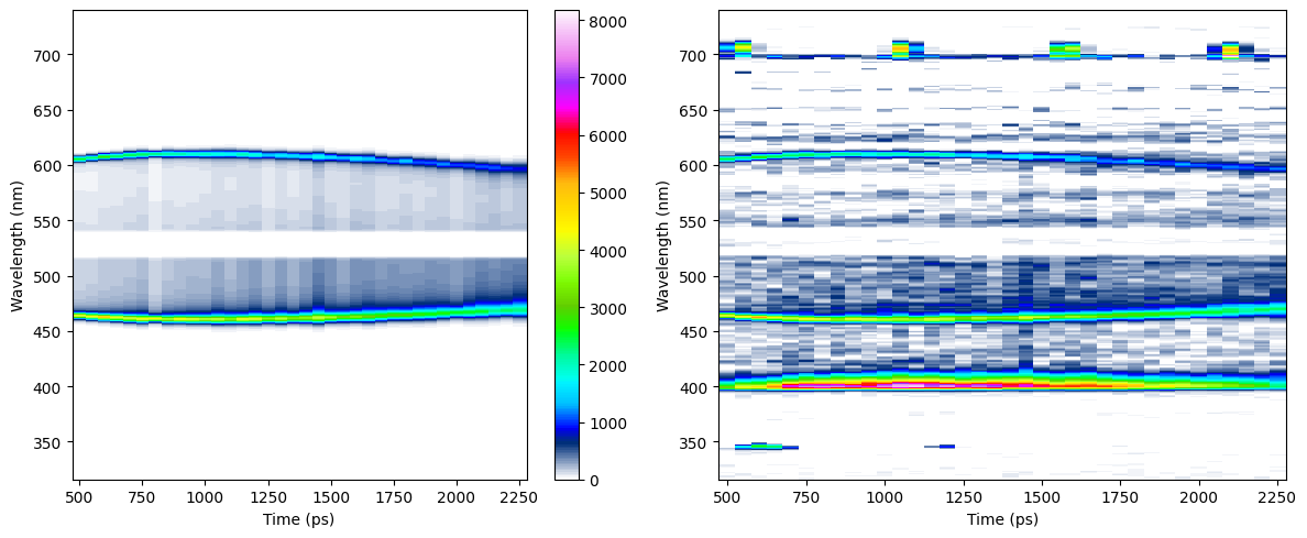 _images/fit_and_data_ele.png