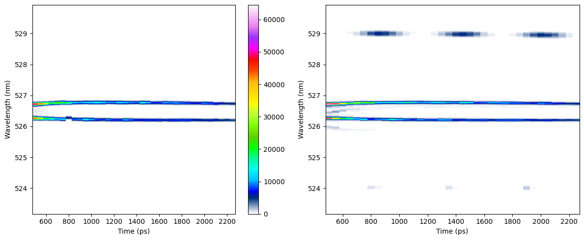 _images/fit_and_data_ion.png
